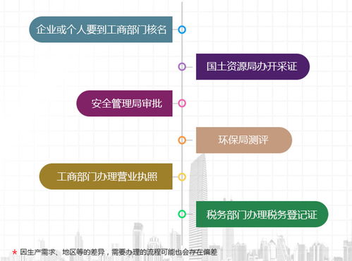 腻子粉设备与生产厂投资分析 厂家规模、个人办厂与投资管理全解读